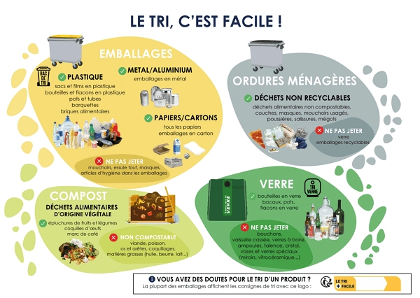 Comment trier ses déchets ?